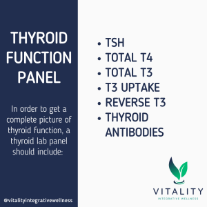 In order to get a complete picture of thyroid function, a thyroid panel should include: TSH, Total T4, Total T3, T3 Uptake, Reverse T3, Thyroid Antibodies