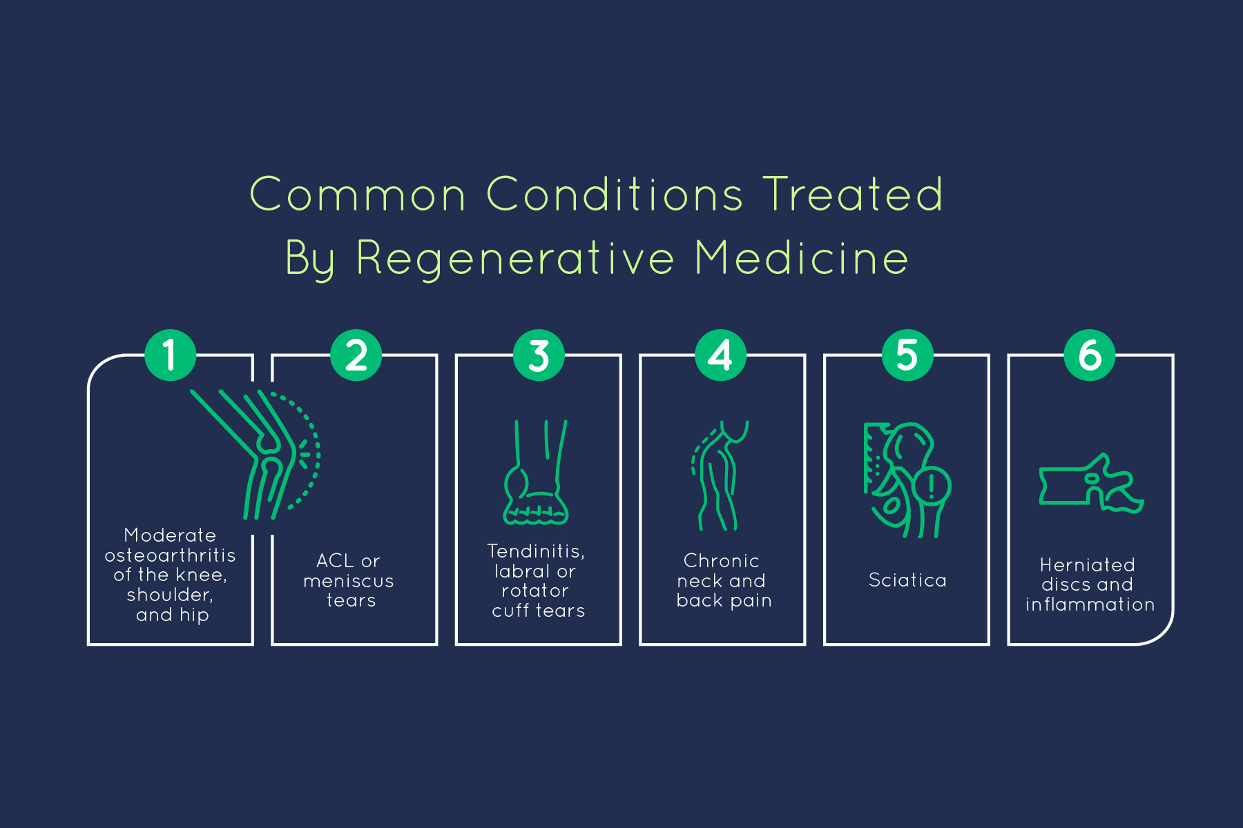 conditions treated by regenerative medicine