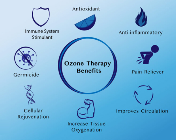 Ozone Therapy for Chronic Pain Relief